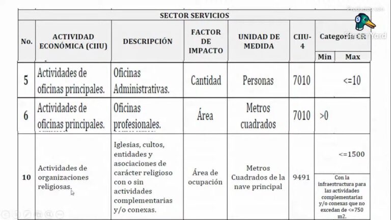 Guía para Obtener una Licencia de Apertura en Camas
